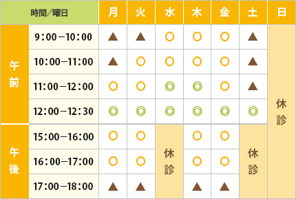 混雑状況