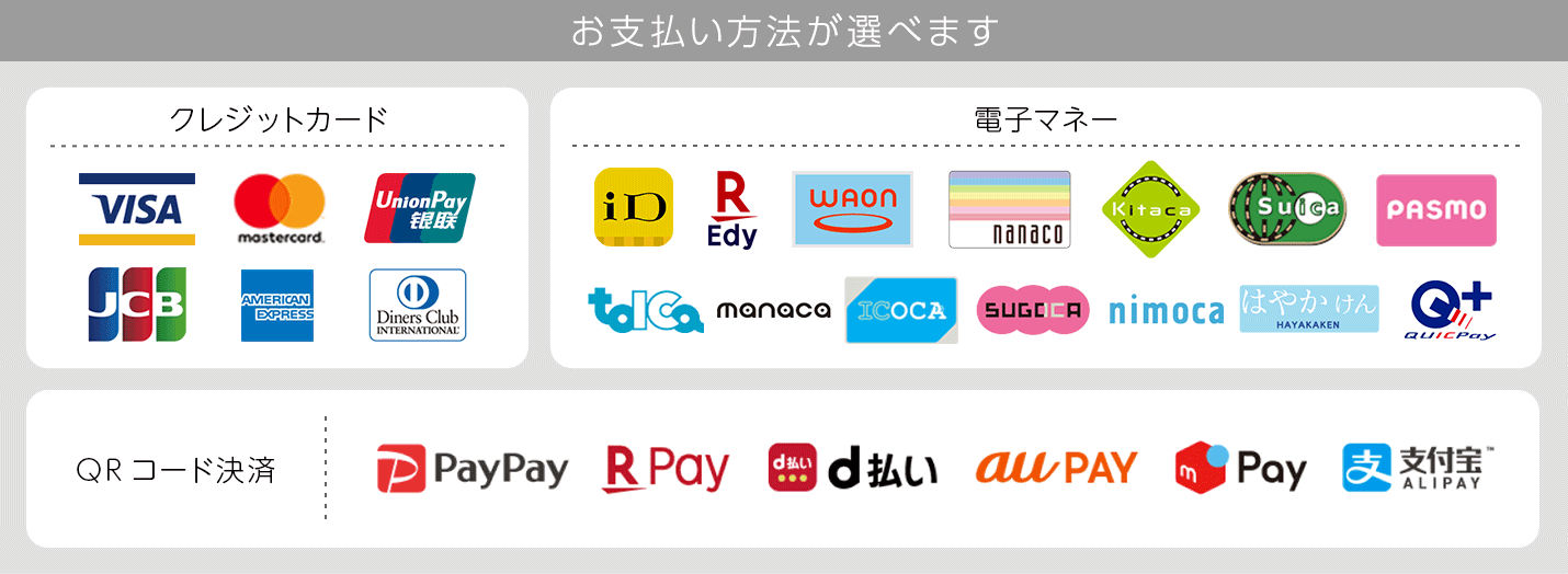 クレジット払い、電子マネー決済、QRコード決済、対応可能